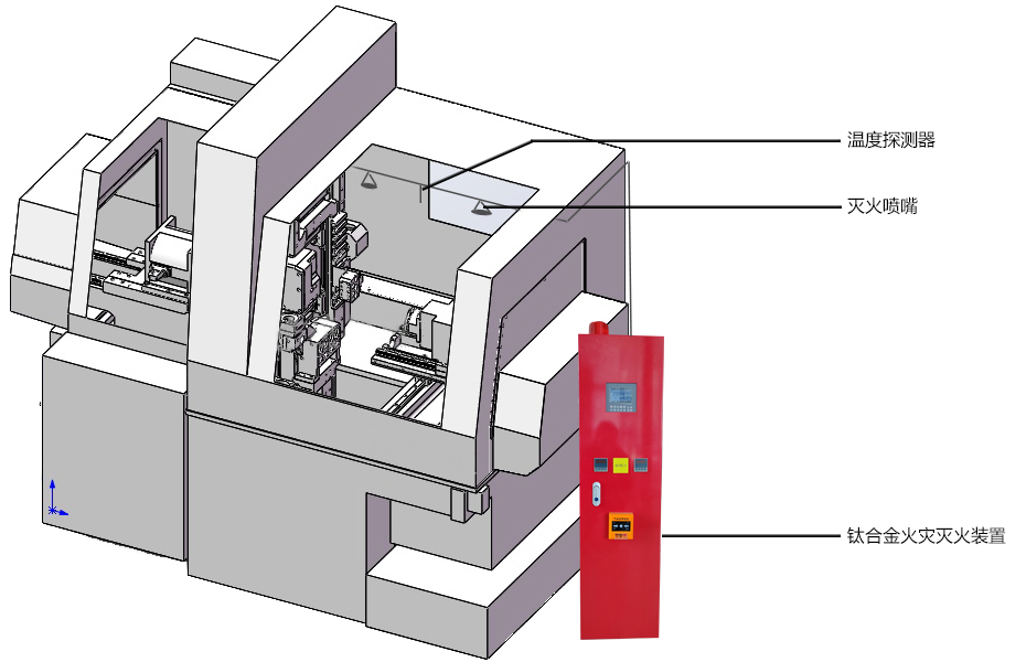 鈦合金火災(zāi)自動滅火裝置