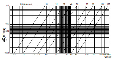 氣體滅火系統(tǒng)設(shè)計規(guī)范