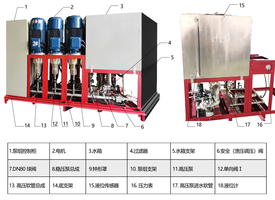 高壓細水霧滅火系統(tǒng)