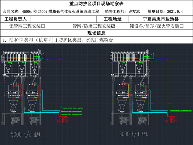 現(xiàn)場勘察表、設(shè)計滅火方案