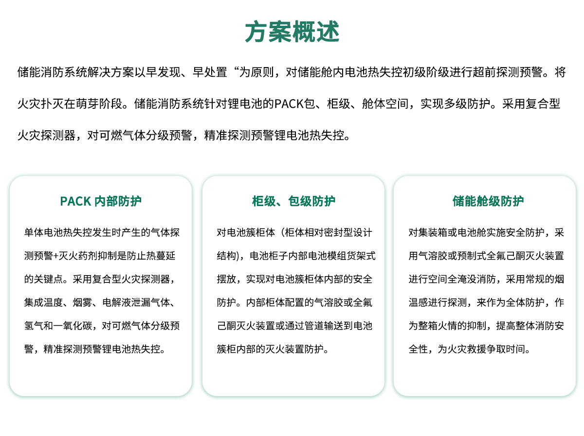 儲能消防系統(tǒng)方案