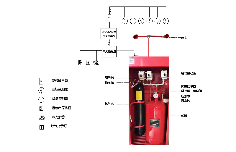 柜式超細干粉滅火裝置結構圖
