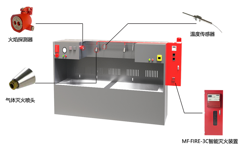 半導(dǎo)體清洗機(jī)滅火裝置